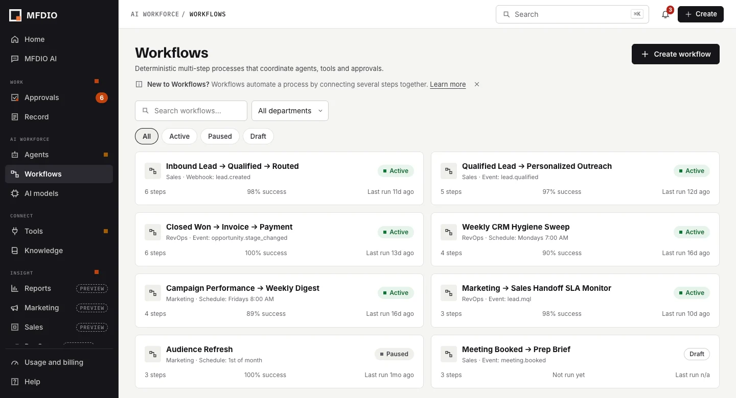 Workflows in MFDIO: multi-step processes with their status, number of steps, success rate and last run.